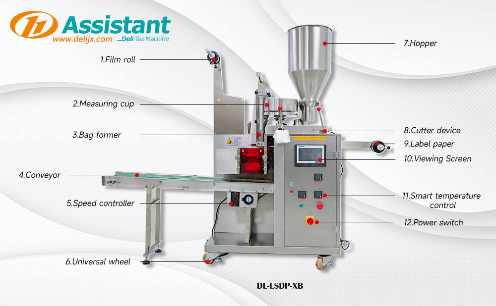 Indicator diagram of tea bag brewing machine